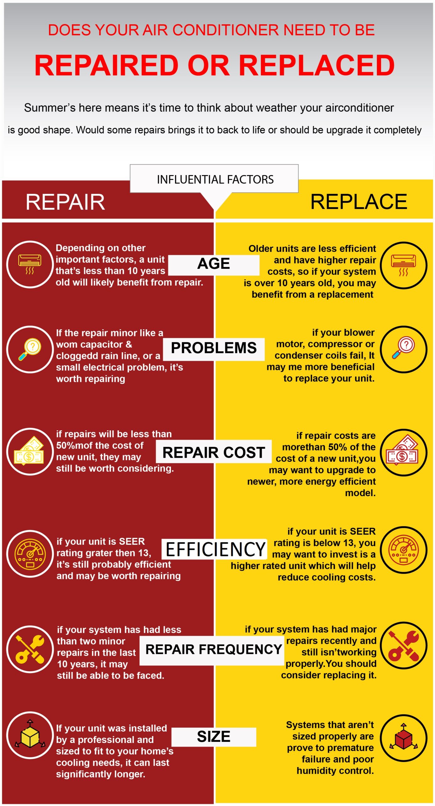 What Should You Look For In A New AC Unit EMCO Tech Emergency 