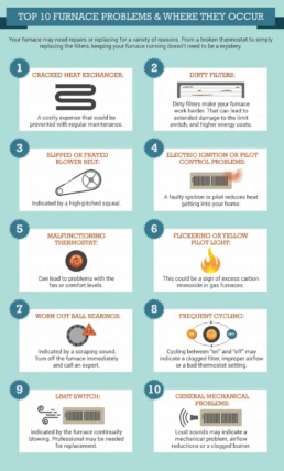 What Are the Most Common Furnace Problems