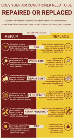 Does Your Air Conditioner Need to be Repaired or Replaced