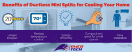 benefits of ductless minisplits for your home - EMCO Tech Heating and Cooling. HVAC Contractors Near You Benefits of Ductless Minisplits for Your Home