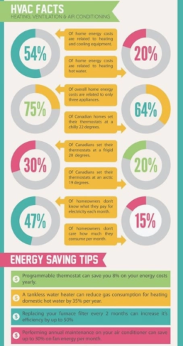 HVAC Facts Philadelphia PA - EMCO Tech Heating and Cooling. HVAC Contractors Near You Hvac Facts Philadelphia Pa
