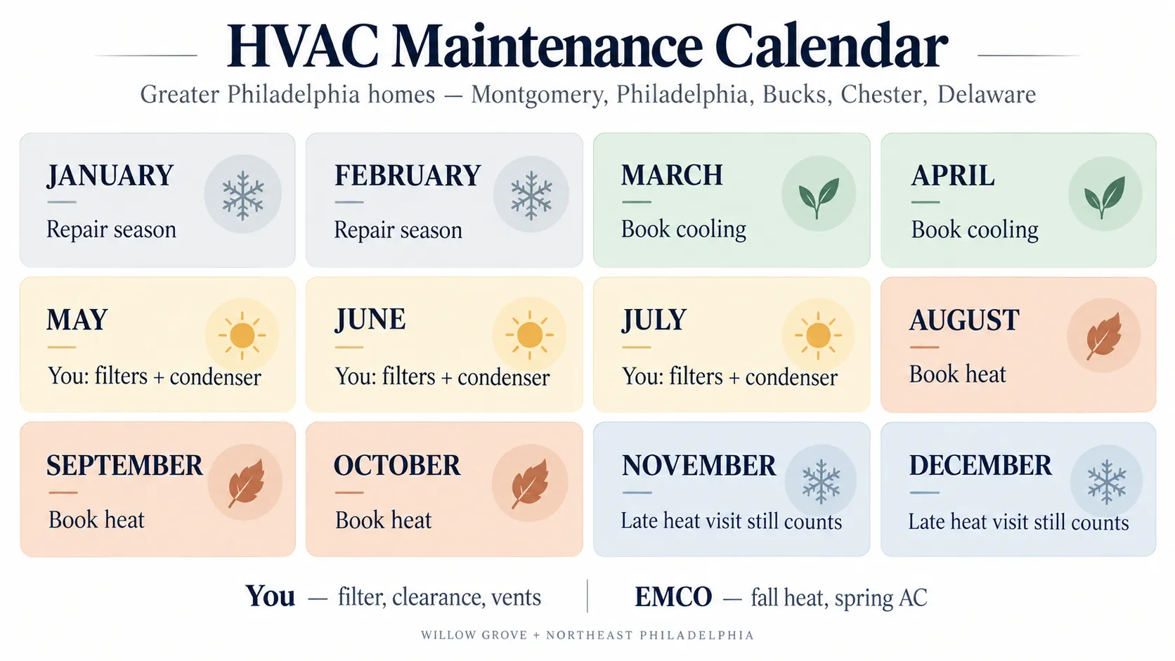 HVAC maintenance calendar for Philadelphia and Willow Grove homes